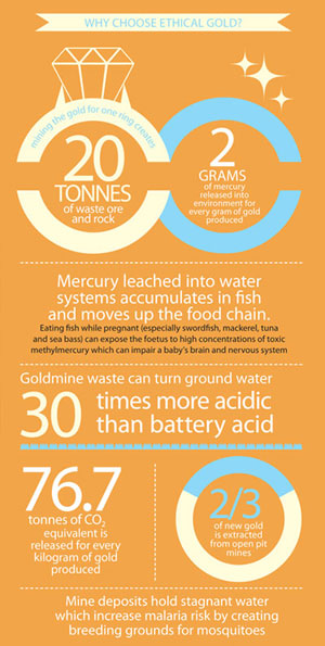 My-dilemma-Gold-and-diamonds-table-300x595