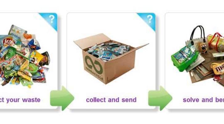 Lolly-wrapper-'recycling'-launching-in-NZ